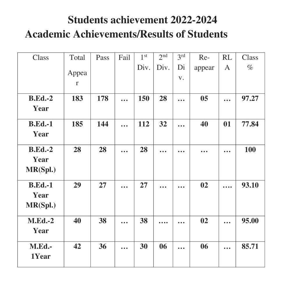 achievement 2022-24