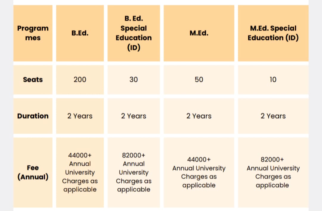 b.ed-college-fees